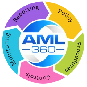 AML Software