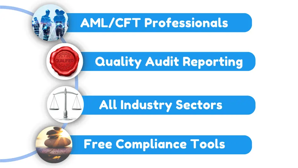 AML/CFT Audit