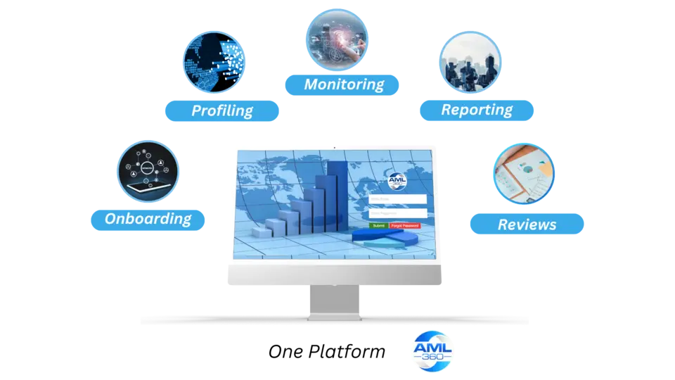AML/CFT Compliance Platform