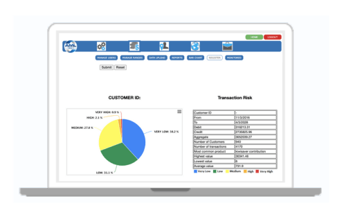 AML Client Risk Profile