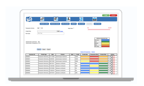 AML Transaction Monitoring