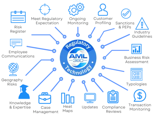 AML Software