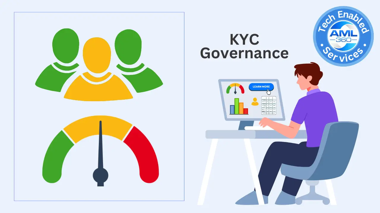 KYC Risk Profiling